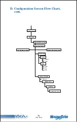 Preview for 96 page of Teledyne MagnaStar C-2000 User Manual