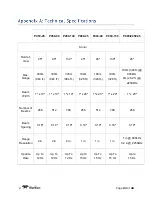 Preview for 22 page of Teledyne P series User Manual