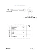 Preview for 28 page of Teledyne P series User Manual