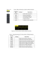 Preview for 46 page of Teledyne SFG-20 Series User Manual