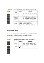 Preview for 61 page of Teledyne SFG-20 Series User Manual