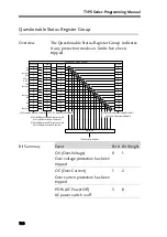 Preview for 120 page of Teledyne T3PS062001P Programming Manual