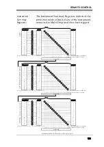 Preview for 123 page of Teledyne T3PS062001P Programming Manual