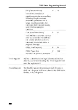 Preview for 128 page of Teledyne T3PS062001P Programming Manual