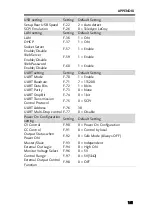 Preview for 141 page of Teledyne T3PS062001P Programming Manual