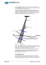 Preview for 88 page of Teledyne UI User Manual