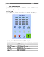 Preview for 28 page of TeleEye GX Series User Manual