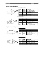 Preview for 79 page of TeleEye GX Series User Manual