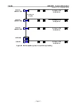 Preview for 25 page of Telefire ADR-3000 System Introduction