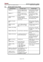 Preview for 75 page of Telefire ADR-7000 Technical Manual