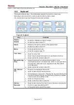 Preview for 55 page of Telefire TSA-200 Technical Manual