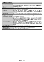 Preview for 16 page of Telefunken 10120448 Instruction Manual