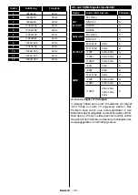 Preview for 23 page of Telefunken 10120448 Instruction Manual