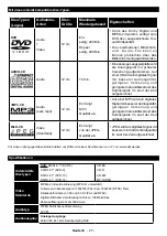 Preview for 28 page of Telefunken 10120448 Instruction Manual