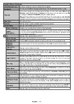 Preview for 46 page of Telefunken 10120448 Instruction Manual