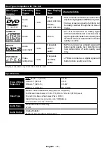 Preview for 54 page of Telefunken 10120448 Instruction Manual