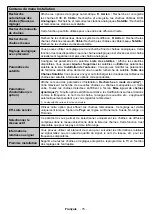 Preview for 72 page of Telefunken 10120448 Instruction Manual