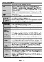 Preview for 101 page of Telefunken 10120448 Instruction Manual