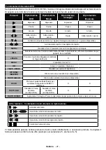 Preview for 111 page of Telefunken 10120448 Instruction Manual