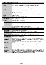 Preview for 47 page of Telefunken 43FN401A Instruction Manual