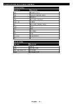 Preview for 53 page of Telefunken 43FN401A Instruction Manual