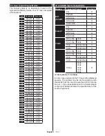 Preview for 20 page of Telefunken A32F445A Instruction Manual