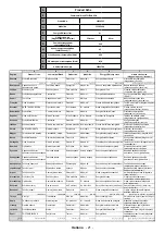 Preview for 43 page of Telefunken C32H540A Instruction Manual