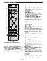 Preview for 9 page of Telefunken D32H289N4 Instruction Manual