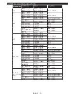 Preview for 24 page of Telefunken D32H289N4 Instruction Manual