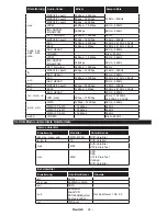 Preview for 25 page of Telefunken D32H289N4 Instruction Manual