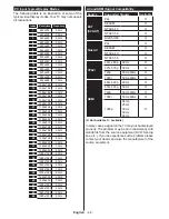 Preview for 45 page of Telefunken D32H289N4 Instruction Manual