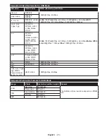 Preview for 46 page of Telefunken D32H289N4 Instruction Manual