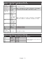 Preview for 71 page of Telefunken D32H289N4 Instruction Manual