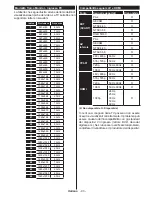 Preview for 94 page of Telefunken D32H289N4 Instruction Manual