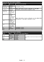 Preview for 55 page of Telefunken D32H289X4CWI Instruction Manual