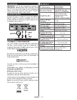 Preview for 7 page of Telefunken D40U300A4CW Instruction Manual