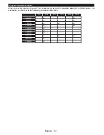 Preview for 22 page of Telefunken D40U300A4CW Instruction Manual