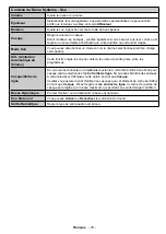 Preview for 81 page of Telefunken D43F470X4CWI Instruction Manual