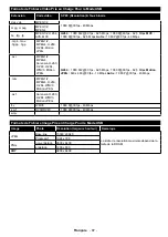 Preview for 89 page of Telefunken D43F470X4CWI Instruction Manual