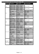 Preview for 90 page of Telefunken D43F470X4CWI Instruction Manual