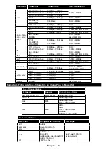 Preview for 91 page of Telefunken D43F470X4CWI Instruction Manual