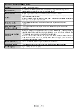 Preview for 115 page of Telefunken D43F470X4CWI Instruction Manual