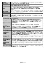 Preview for 117 page of Telefunken D43F470X4CWI Instruction Manual