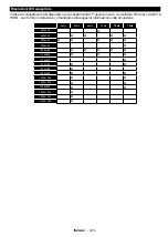 Preview for 125 page of Telefunken D43F470X4CWI Instruction Manual