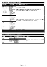 Preview for 56 page of Telefunken D48F282N4CW Instruction Manual