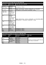 Preview for 122 page of Telefunken D48F282N4CW Instruction Manual