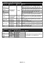 Preview for 23 page of Telefunken D55U500B4CW Instruction Manual