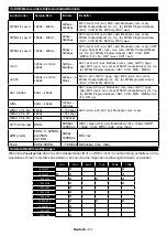 Preview for 24 page of Telefunken D55U500B4CW Instruction Manual