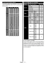 Preview for 52 page of Telefunken D55U500B4CW Instruction Manual