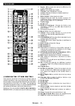 Preview for 71 page of Telefunken D55U500B4CW Instruction Manual